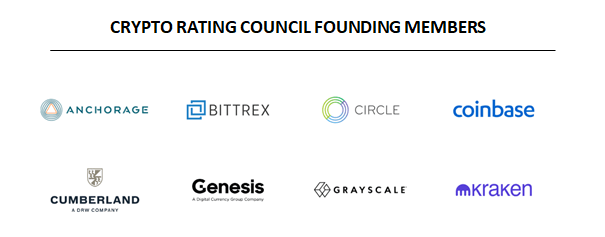 RATING SYSTEM TO SCORE CRYPTOCURRENCY LIKELIHOOD TO BE A SECURITY. Following companies are founding members of the Crypto Rating Council.