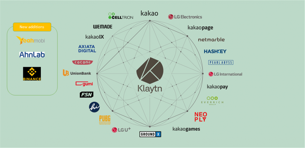 Binance joins Klaytn Governance Council among 25 leading enterprises