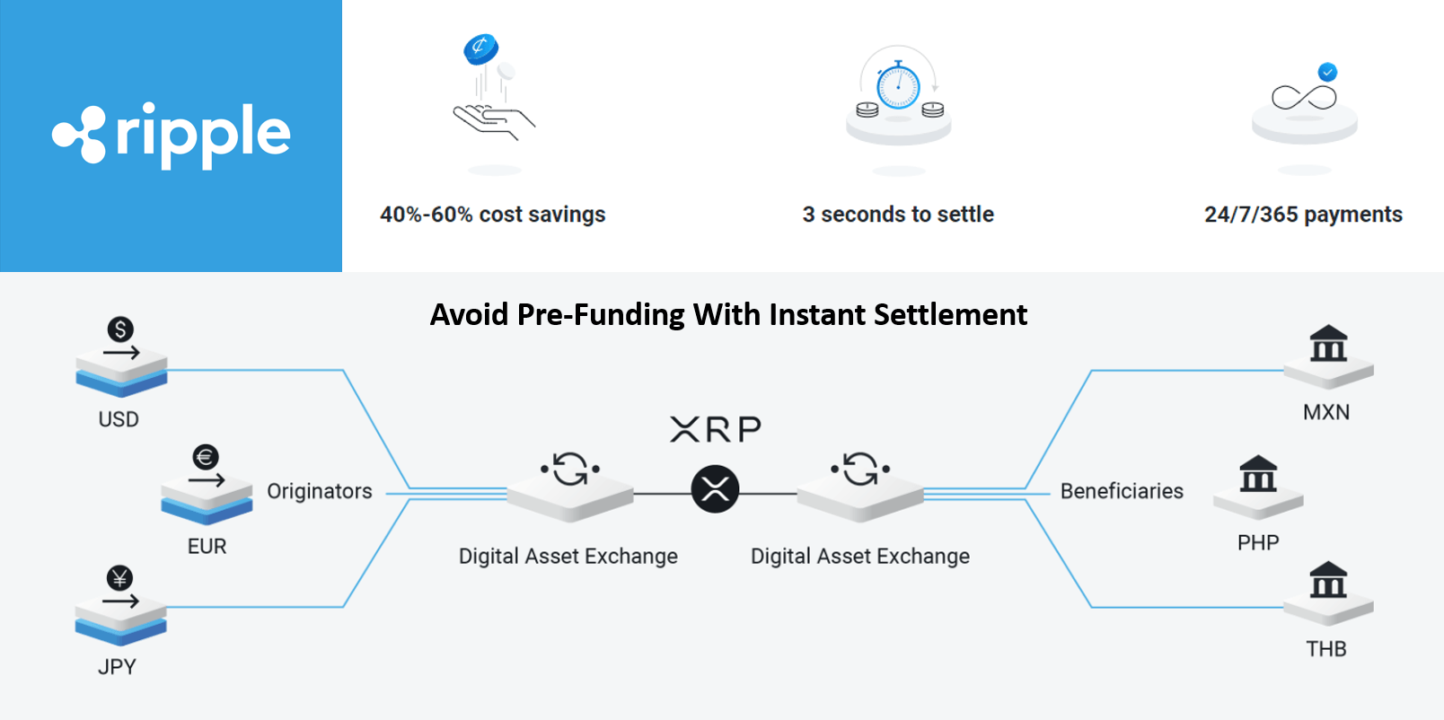 platforms to buy ripple