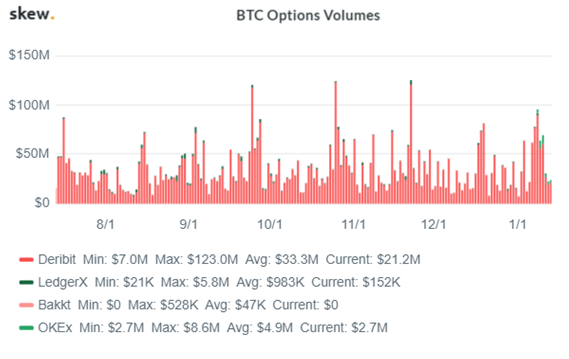 Bitcoin options volume