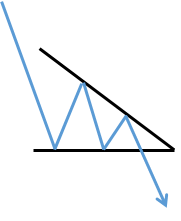 Bitcoin (BTC) triangle pattern / signals