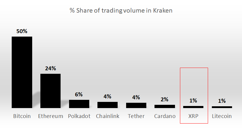 Ripple XRP trading in Kraken
